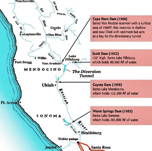 Eel-Russian River Water system (Courtesy, Friends of the Eel River)