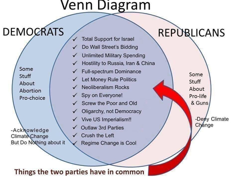 PartyDiagram
