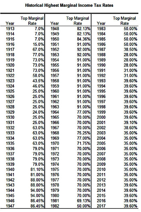 TaxRates2